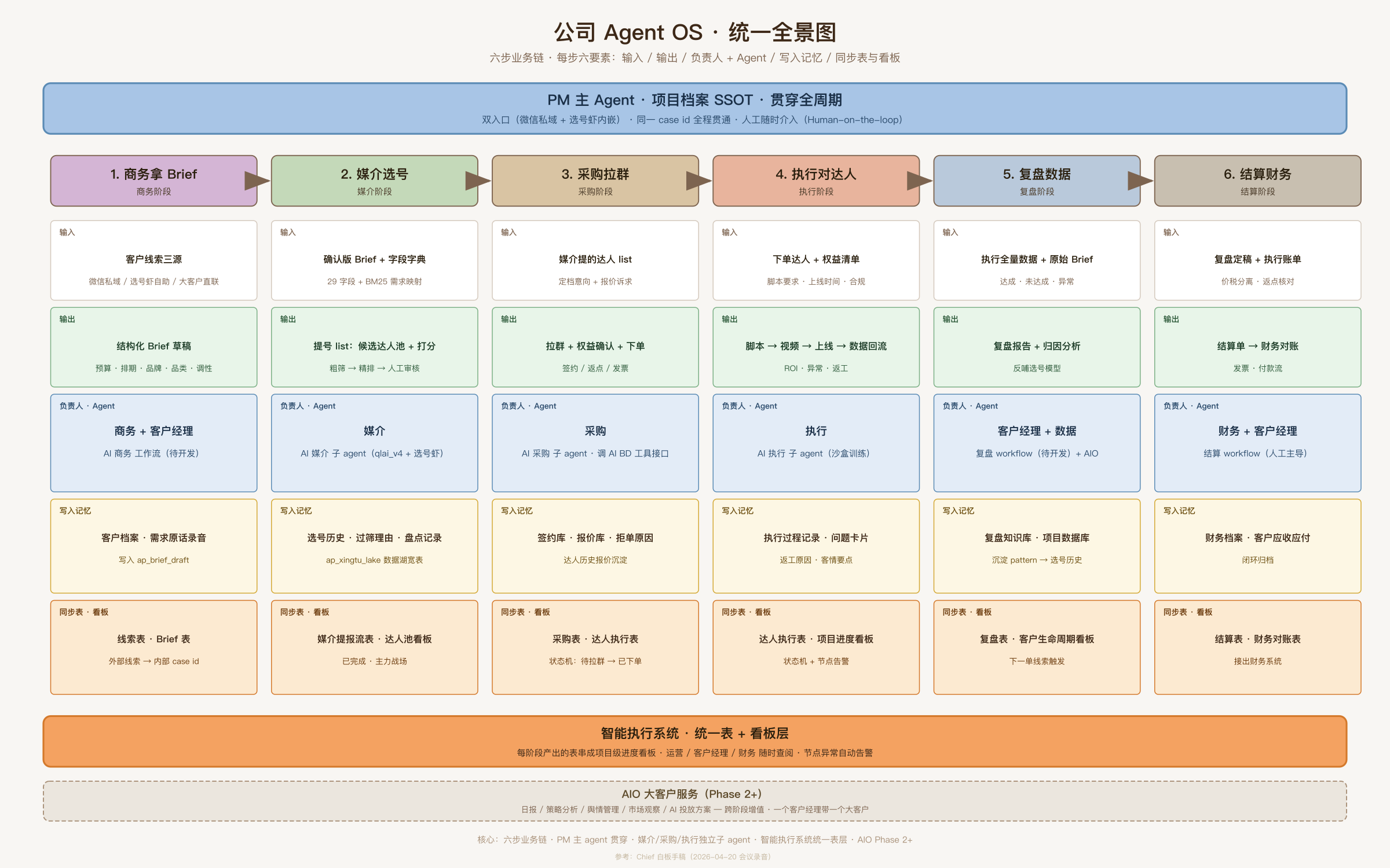 fullmap
